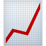 Диаграмма роста (Диаграмма с восходящим трендом)